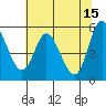 Netarts Bay tide chart for Monday, May 15, 2023