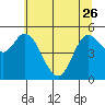 Netarts Bay tide chart for Friday, May 26, 2023