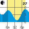 Netarts Bay tide chart for Saturday, May 27, 2023