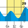 Netarts Bay tide chart for Monday, May 29, 2023