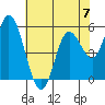 Netarts Bay tide chart for Sunday, May 7, 2023