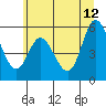 Netarts Bay tide chart for Monday, June 12, 2023