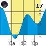 Netarts Bay tide chart for Saturday, June 17, 2023