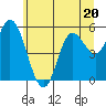 Netarts Bay tide chart for Tuesday, June 20, 2023