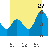 Netarts Bay tide chart for Tuesday, June 27, 2023