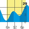 Netarts Bay tide chart for Thursday, June 29, 2023