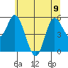 Netarts Bay tide chart for Friday, June 9, 2023