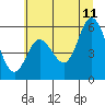 Netarts Bay tide chart for Tuesday, July 11, 2023