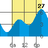 Netarts Bay tide chart for Thursday, July 27, 2023
