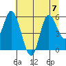 Netarts Bay tide chart for Friday, July 7, 2023