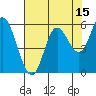 Netarts Bay tide chart for Tuesday, August 15, 2023