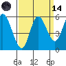 Netarts Bay tide chart for Thursday, September 14, 2023