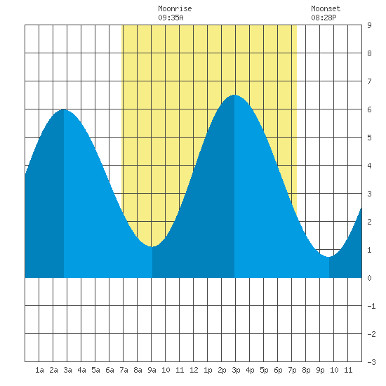 Netarts Bay tide chart for Sunday, September 17, 2023