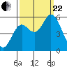 Netarts Bay tide chart for Friday, September 22, 2023