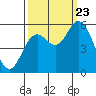 Netarts Bay tide chart for Saturday, September 23, 2023