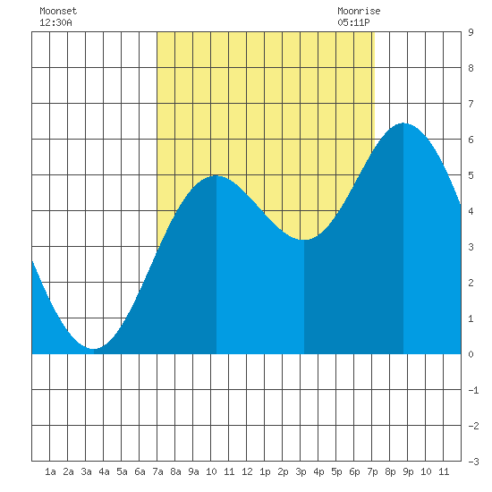 Netarts Bay tide chart for Sunday, September 24, 2023