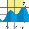 Netarts Bay tide chart for Thursday, September 7, 2023