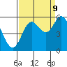 Netarts Bay tide chart for Saturday, September 9, 2023