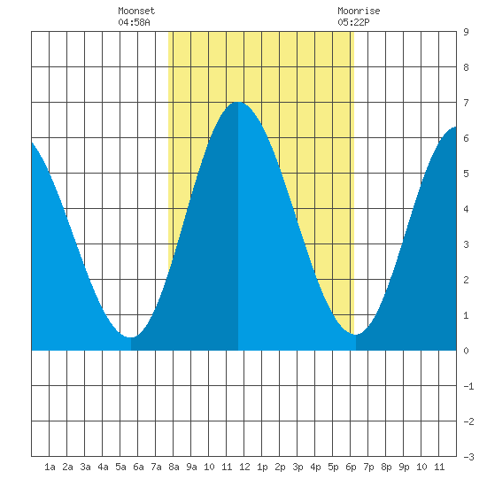 Netarts Bay tide chart for Thursday, October 26, 2023