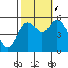 Netarts Bay tide chart for Saturday, October 7, 2023
