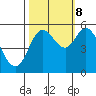 Netarts Bay tide chart for Sunday, October 8, 2023