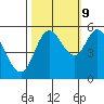 Netarts Bay tide chart for Monday, October 9, 2023