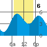 Netarts Bay tide chart for Monday, November 6, 2023