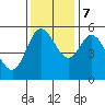 Netarts Bay tide chart for Tuesday, November 7, 2023