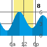 Netarts Bay tide chart for Wednesday, November 8, 2023