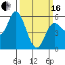 Netarts Bay tide chart for Saturday, March 16, 2024