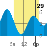 Netarts Bay tide chart for Friday, March 29, 2024