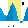 Netarts Bay tide chart for Friday, March 8, 2024