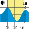 Netarts Bay tide chart for Monday, April 15, 2024