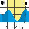 Netarts Bay tide chart for Wednesday, May 15, 2024
