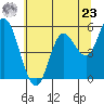 Netarts Bay tide chart for Thursday, May 23, 2024