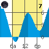 Netarts Bay tide chart for Tuesday, May 7, 2024