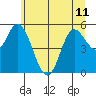 Netarts Bay tide chart for Tuesday, June 11, 2024
