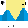 Netarts Bay tide chart for Thursday, June 13, 2024