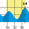 Netarts Bay tide chart for Friday, June 14, 2024