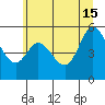 Netarts Bay tide chart for Saturday, June 15, 2024