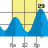 Netarts Bay tide chart for Saturday, June 29, 2024