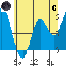 Netarts Bay tide chart for Thursday, June 6, 2024