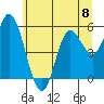 Netarts Bay tide chart for Saturday, June 8, 2024