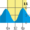 Netarts Bay tide chart for Thursday, July 11, 2024