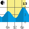 Netarts Bay tide chart for Saturday, July 13, 2024
