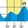 Netarts Bay tide chart for Monday, July 15, 2024