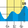 Netarts Bay tide chart for Tuesday, July 16, 2024