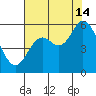 Netarts Bay tide chart for Wednesday, August 14, 2024