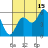 Netarts Bay tide chart for Thursday, August 15, 2024