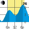 Netarts Bay tide chart for Monday, August 26, 2024